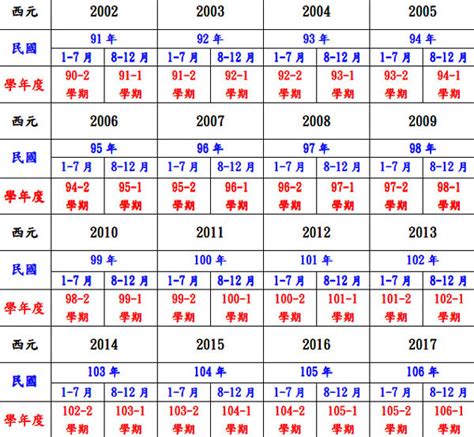 69年次生肖|民國69年是西元幾年？民國69年是什麼生肖？民國69年幾歲？